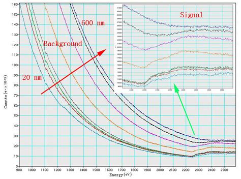 measure thickness with eels tem|Getting Started .